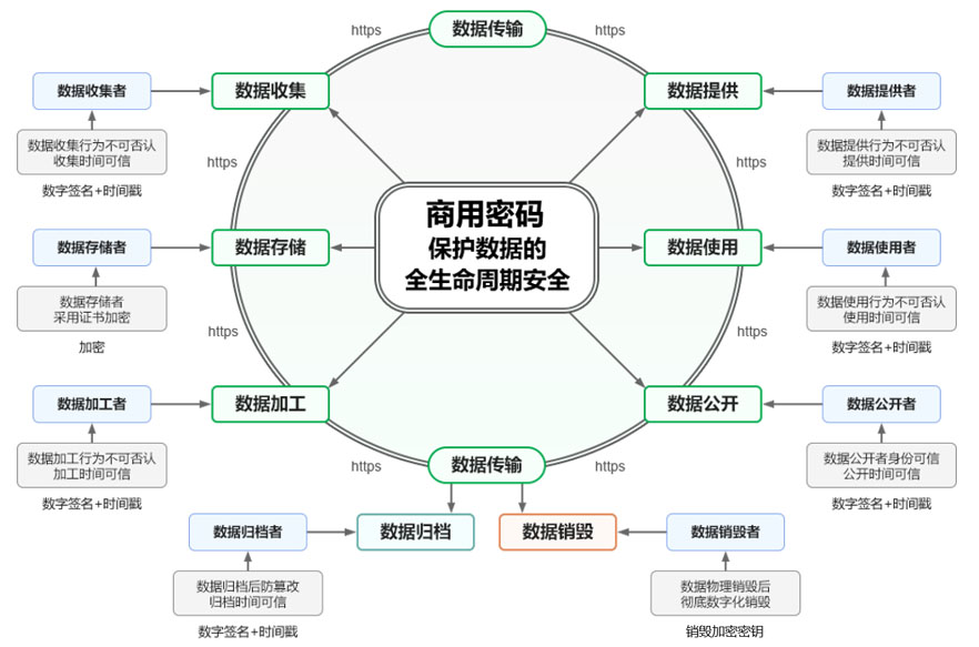 密码赋能人工智能安全