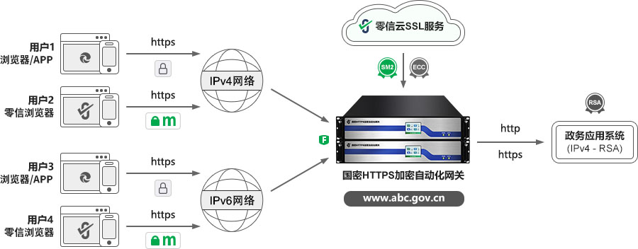 密码赋能人工智能安全