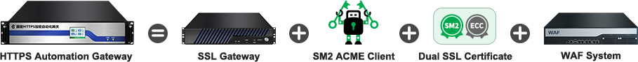 SM2 ACME client software hardwareization