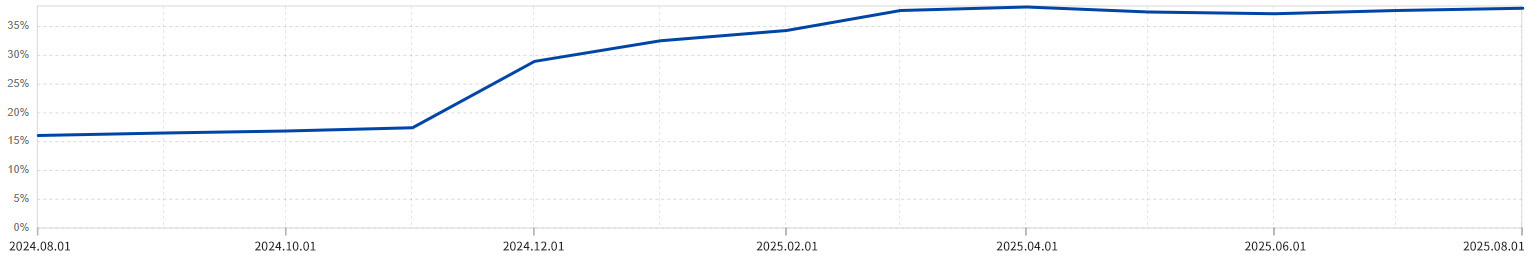 后量子密码HTTPS加密