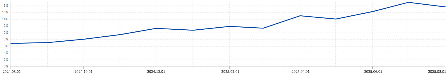 后量子密码HTTPS加密