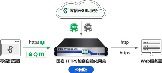 内网SSL证书自动化