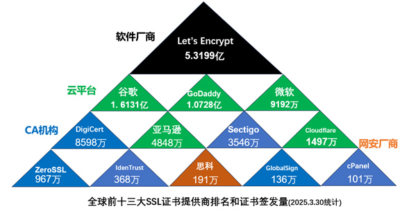 第二届武汉网络安全创新论坛云安全分论坛