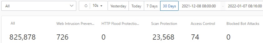 WAF is Zero Trust to Web Traffic