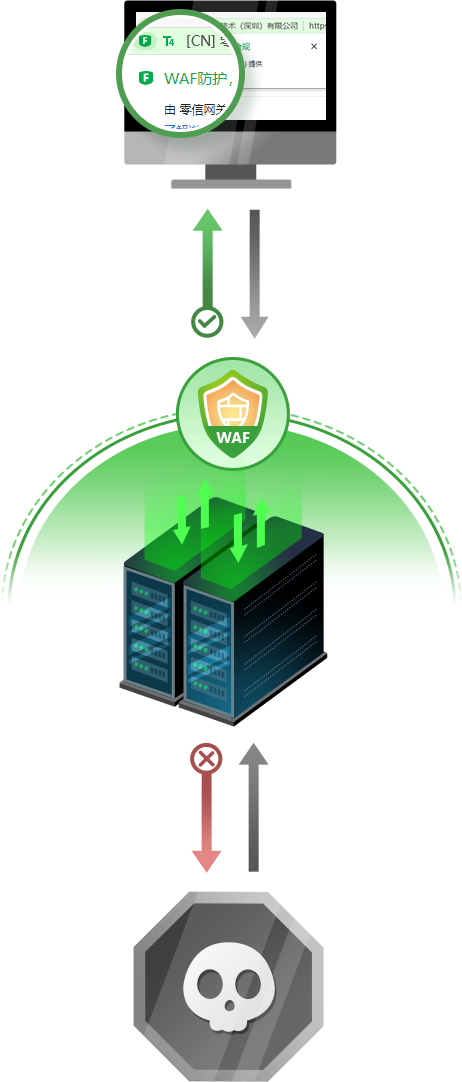 增强显示https加密锁标识，独家展示SSL安全体检评级