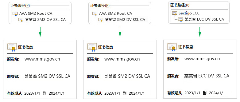 国密HTTPS加密自动化网关+WAF模块/WAF设备