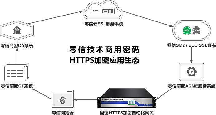 后量子密码HTTPS加密